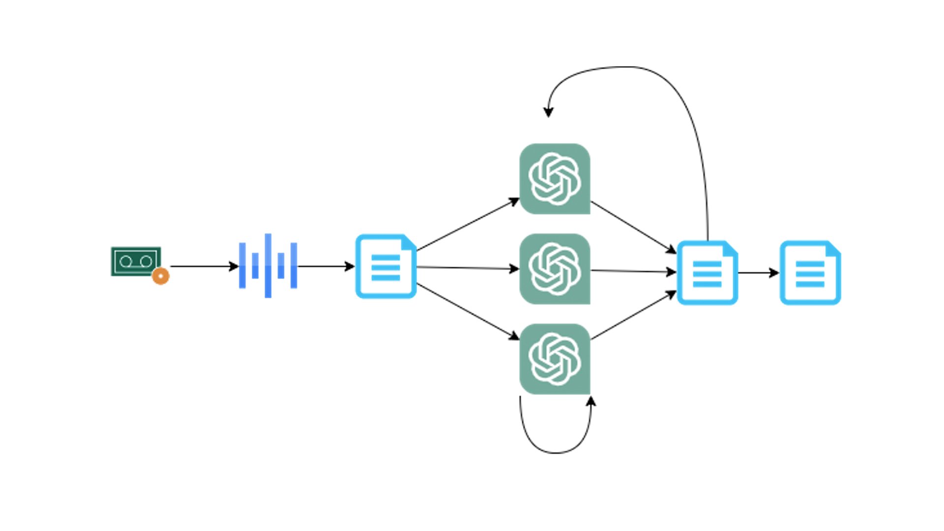 AI-tooling-for-writing-aid-graph