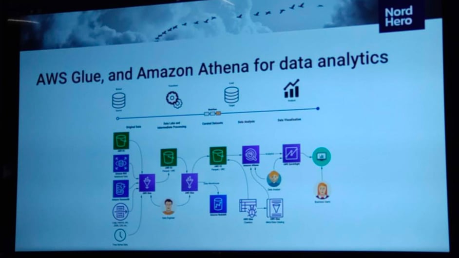 AWS_summit-2022-AWS_Glue_Amazon_Athena