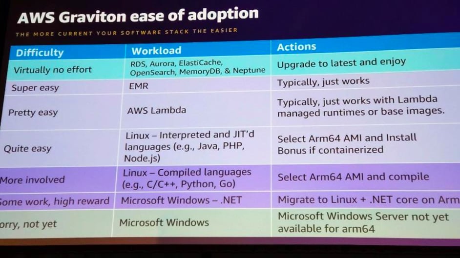AWS_summit-2022-AWS_Graviton