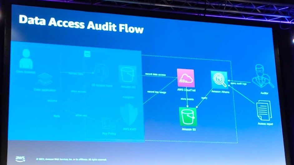 AWS_summit-2022-Data_access