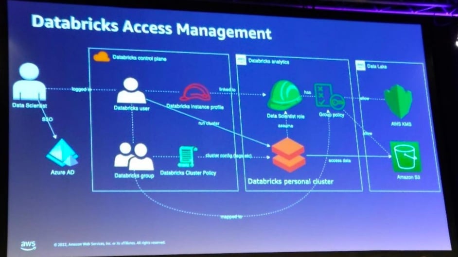 AWS_summit-2022-Databricks_management