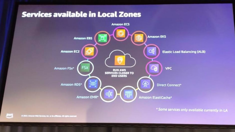 AWS_summit-2022-Services_available