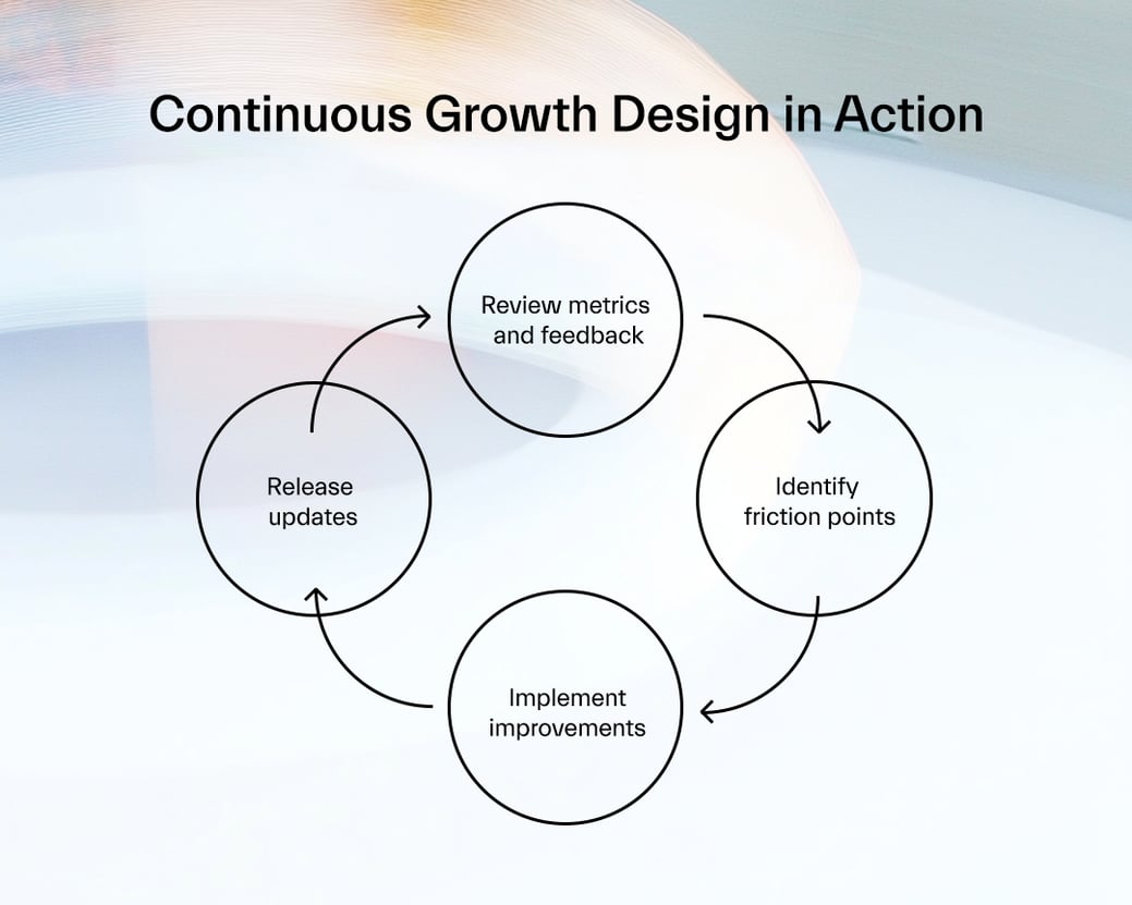 Continuous_growth_design_in_action (1)
