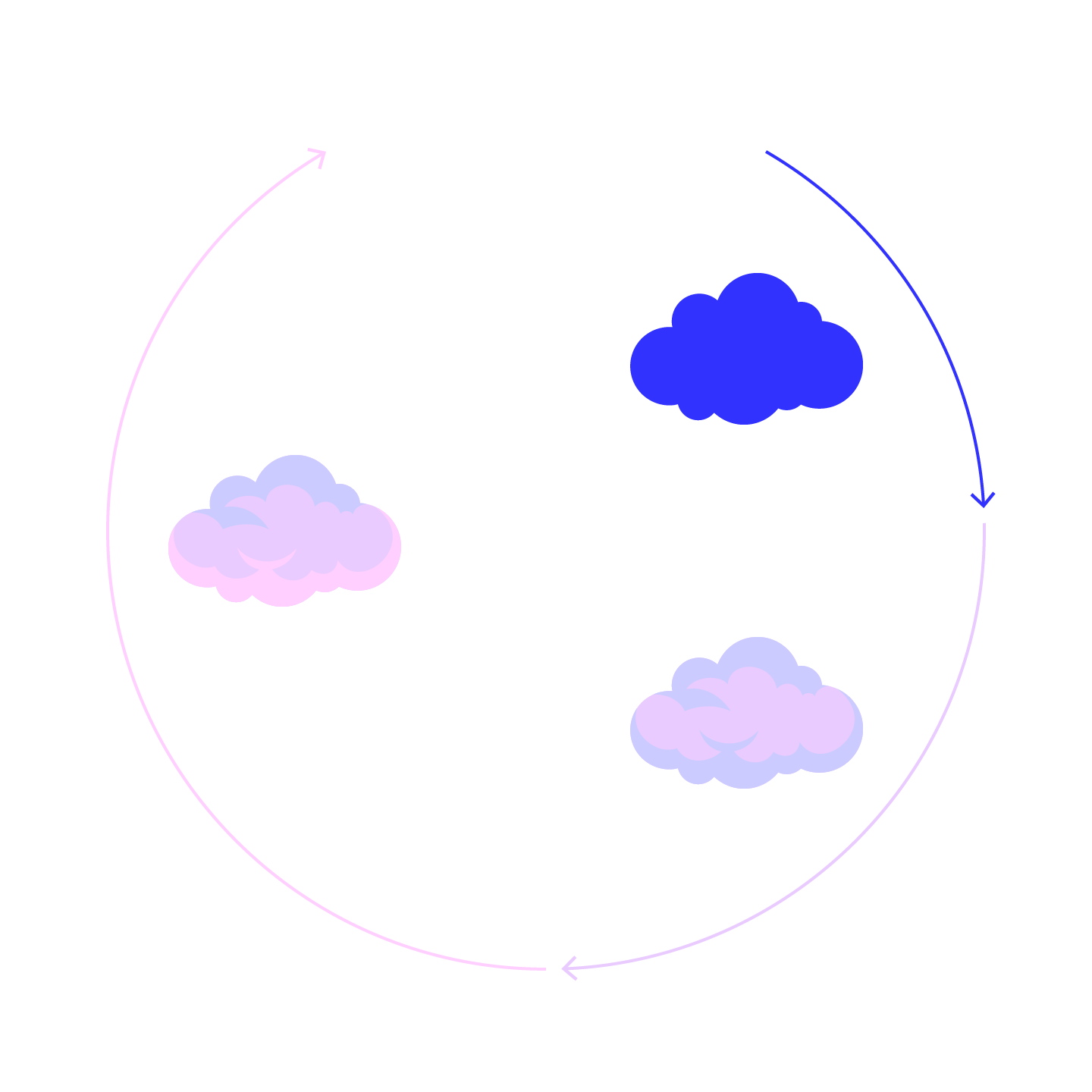 SIILI-Cloud_Offering-Advisory_Graph-1440x1440px-1