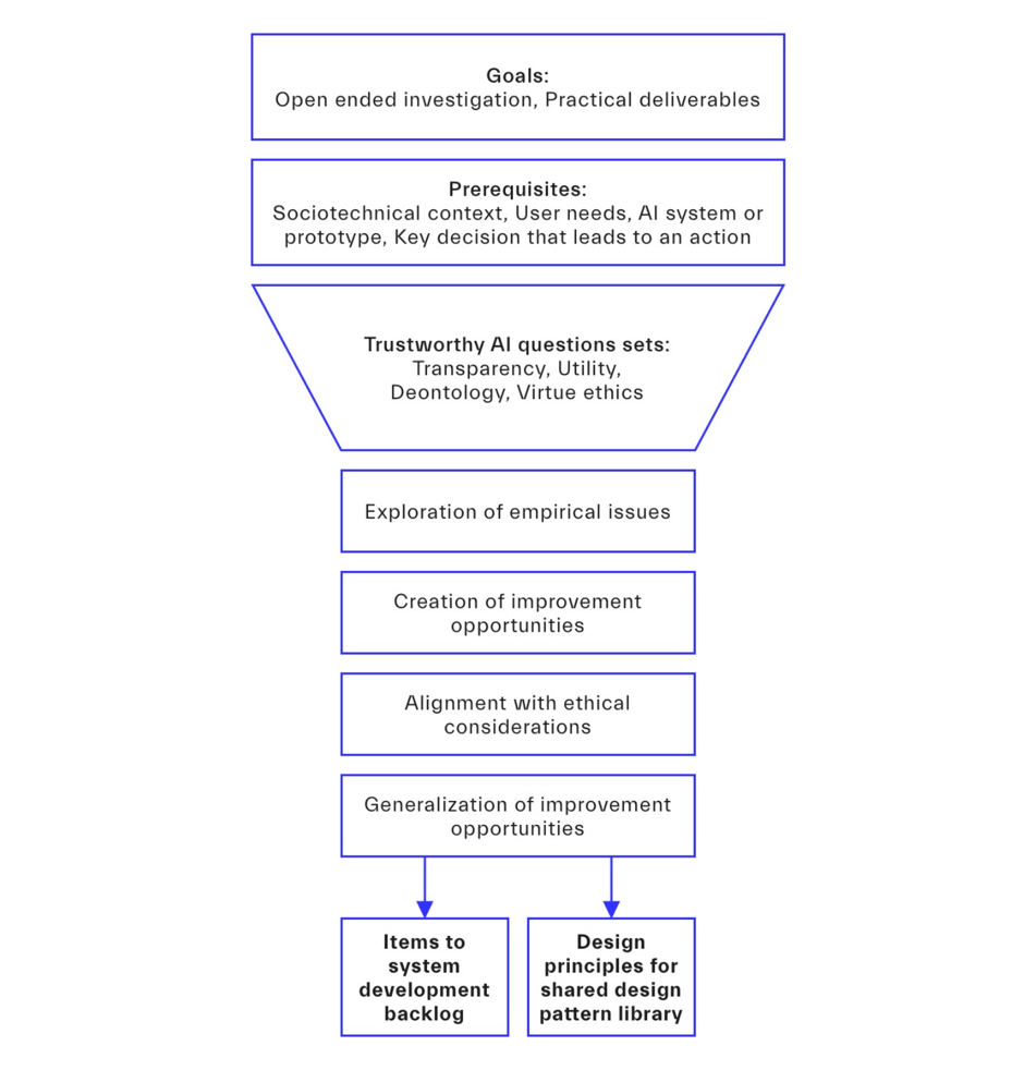 SIILI-Figure-1-Method-process-diagram-1