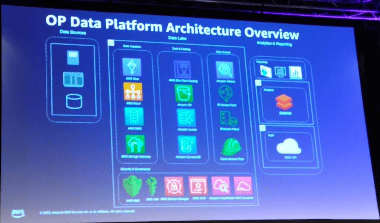 Figure 4: An overview of the data platform architecture