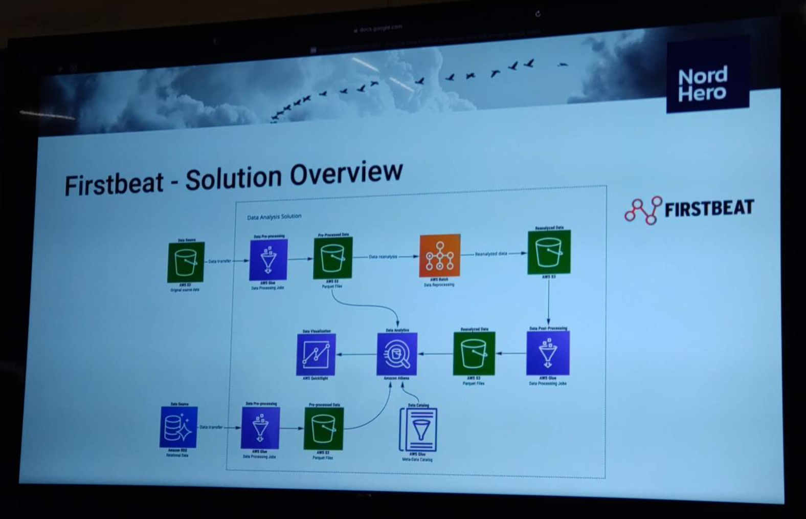 Figure 9: The pipeline that was built for Firstbeat, simple yet fast and effective