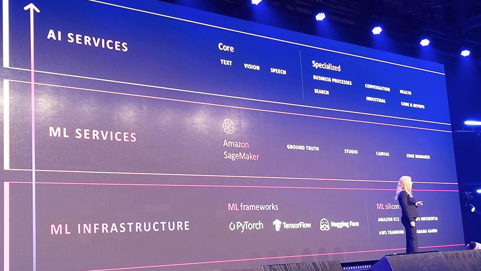 AWS Summit Stockholm 2023