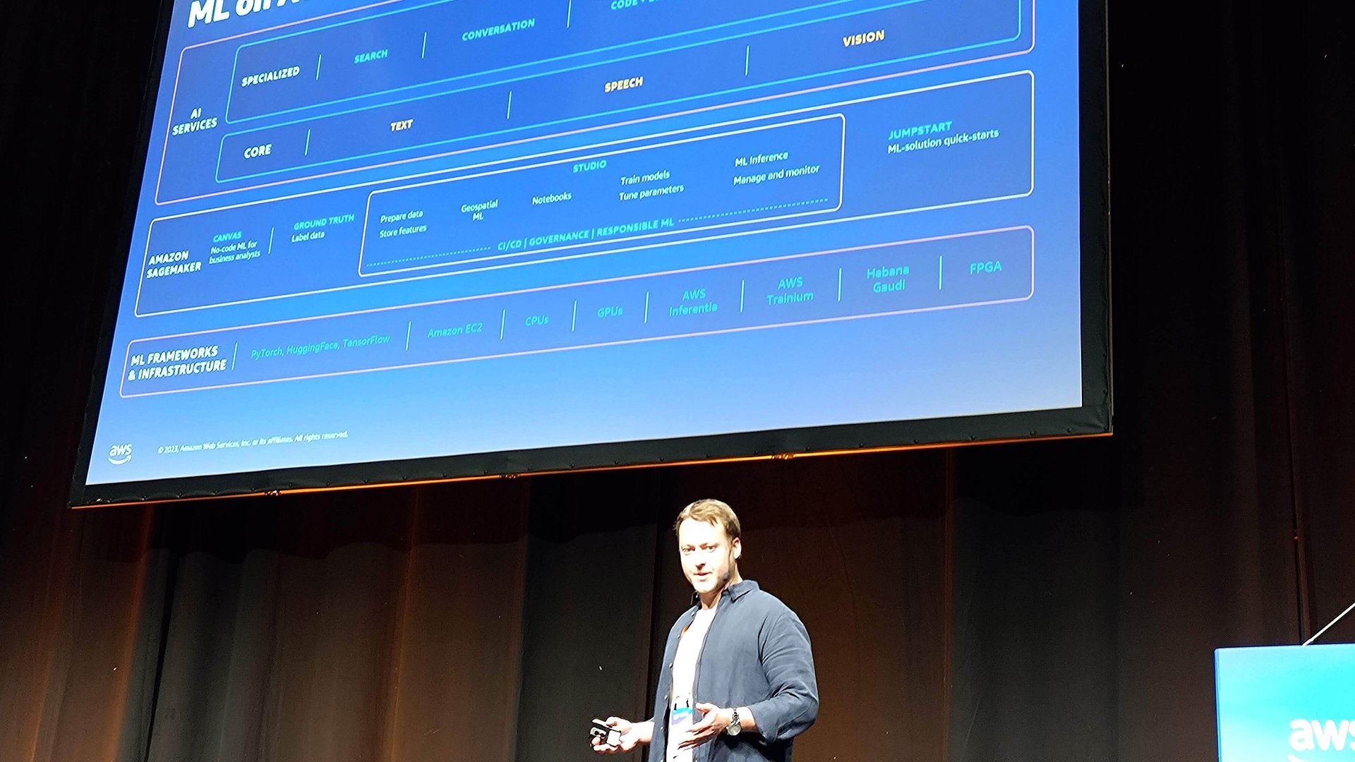 Siili-AWS_Summit-2023-Blog-3