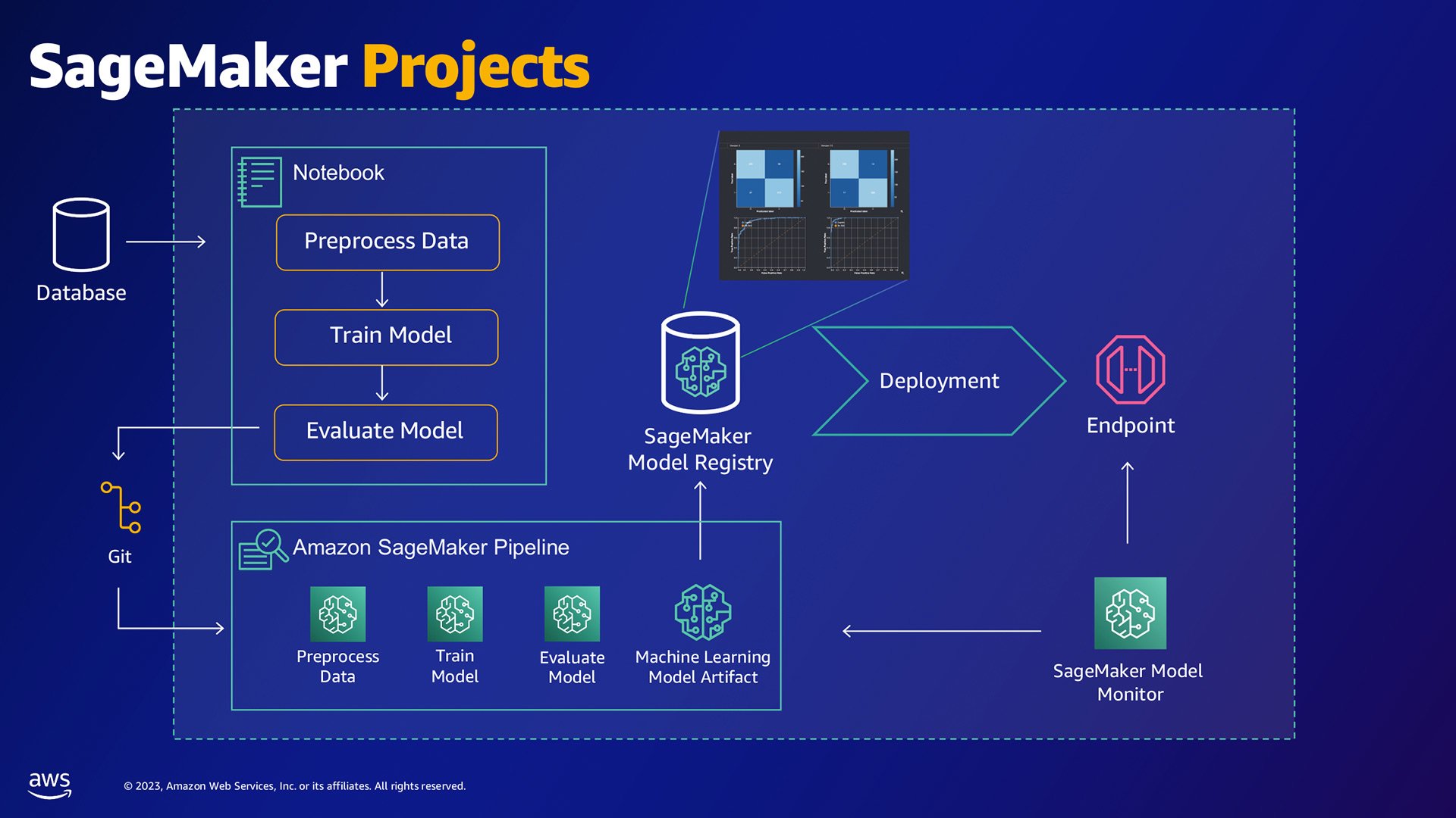 Siili-AWS_Summit-2023-Blog-4