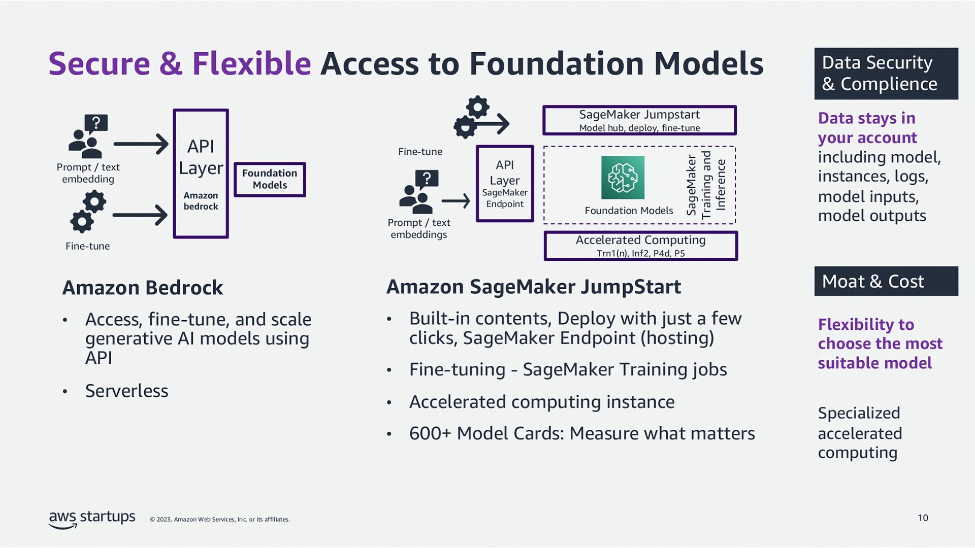 Siili-AWS_Summit-2023-Blog-8