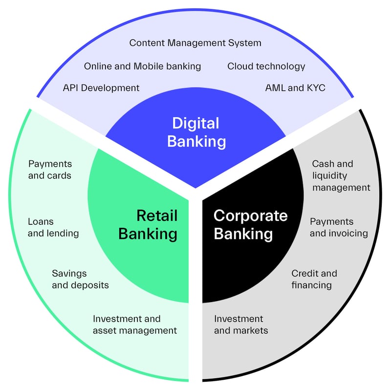 Siili_Banking-graph