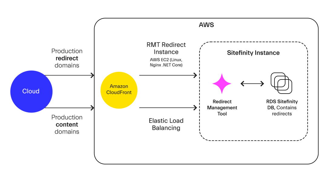 Sitefinity-Module_images-2