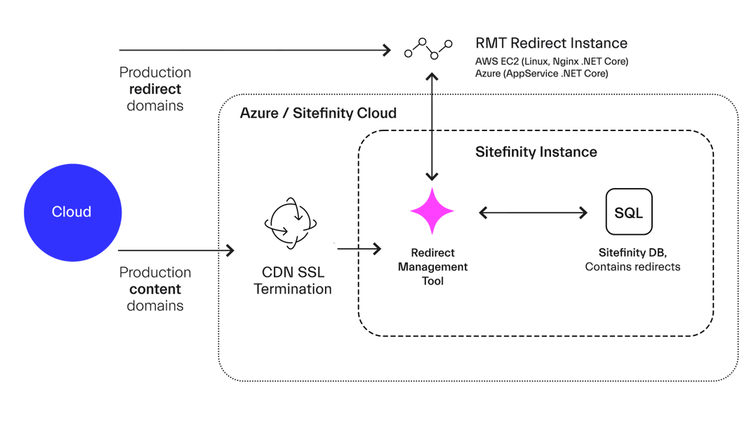 Sitefinity-Module_images-3