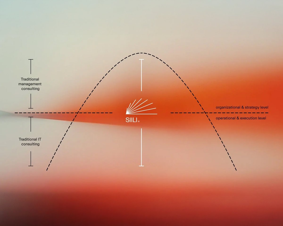 Bridging strategy and execution