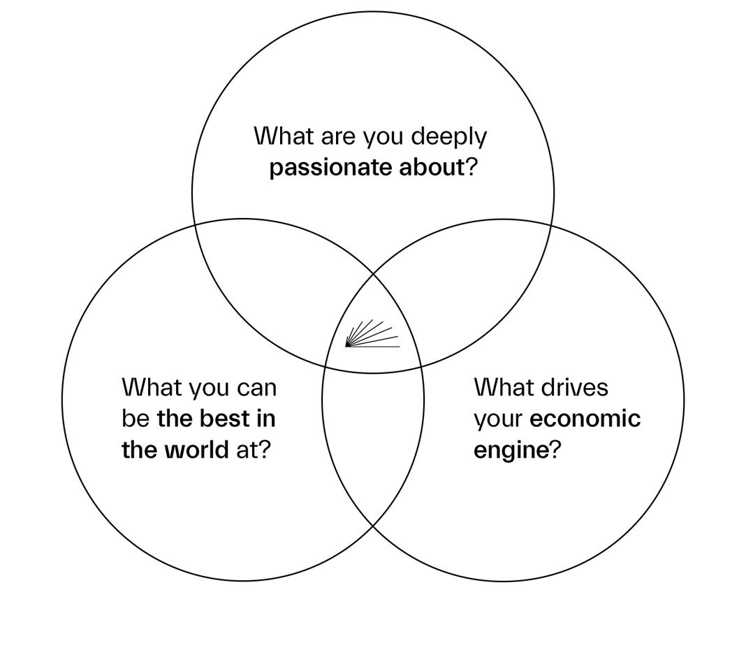 Hedgehog_concept-no_upper_margins