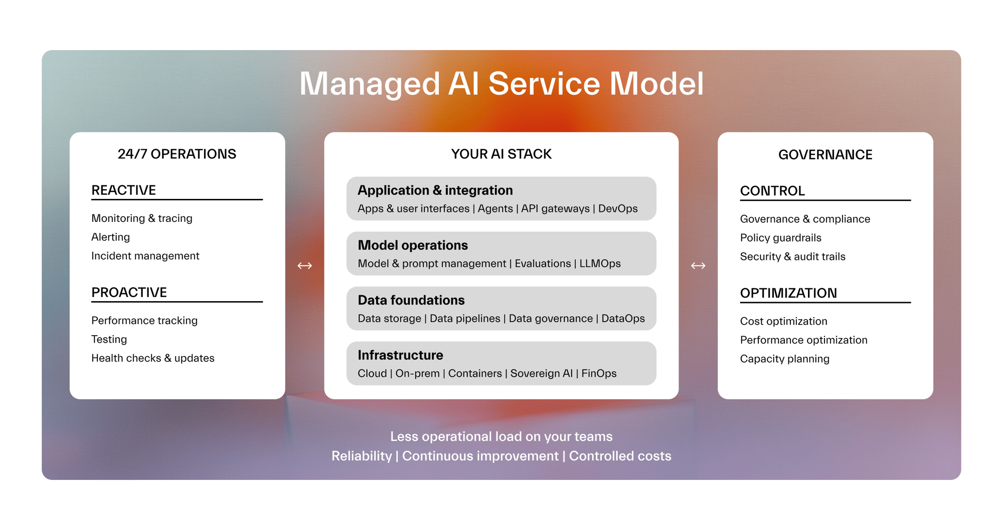 Managed_AI-service-model-updated-250116-desktop