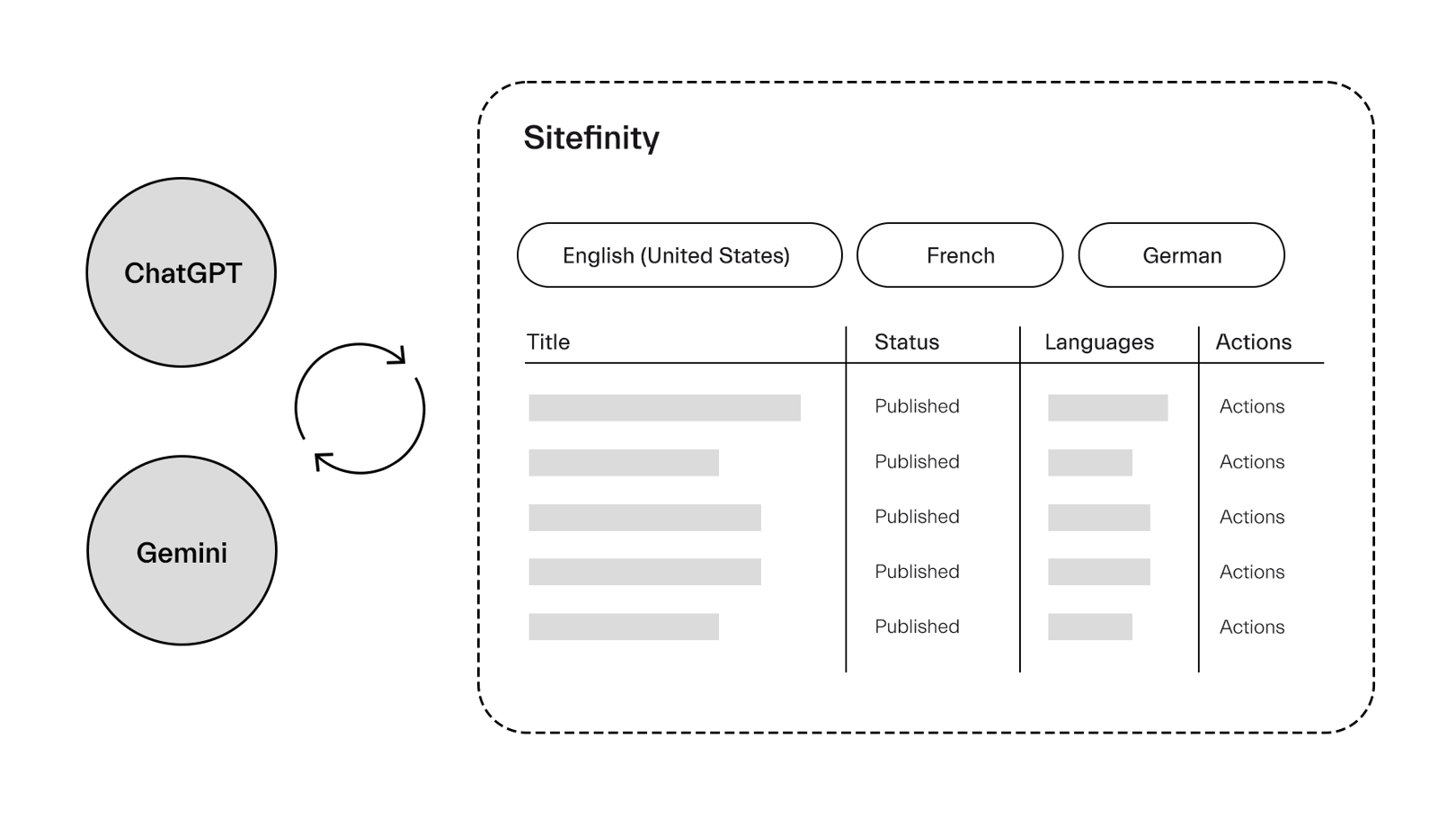 Offering – Digital Experience Platforms - Sitefinity