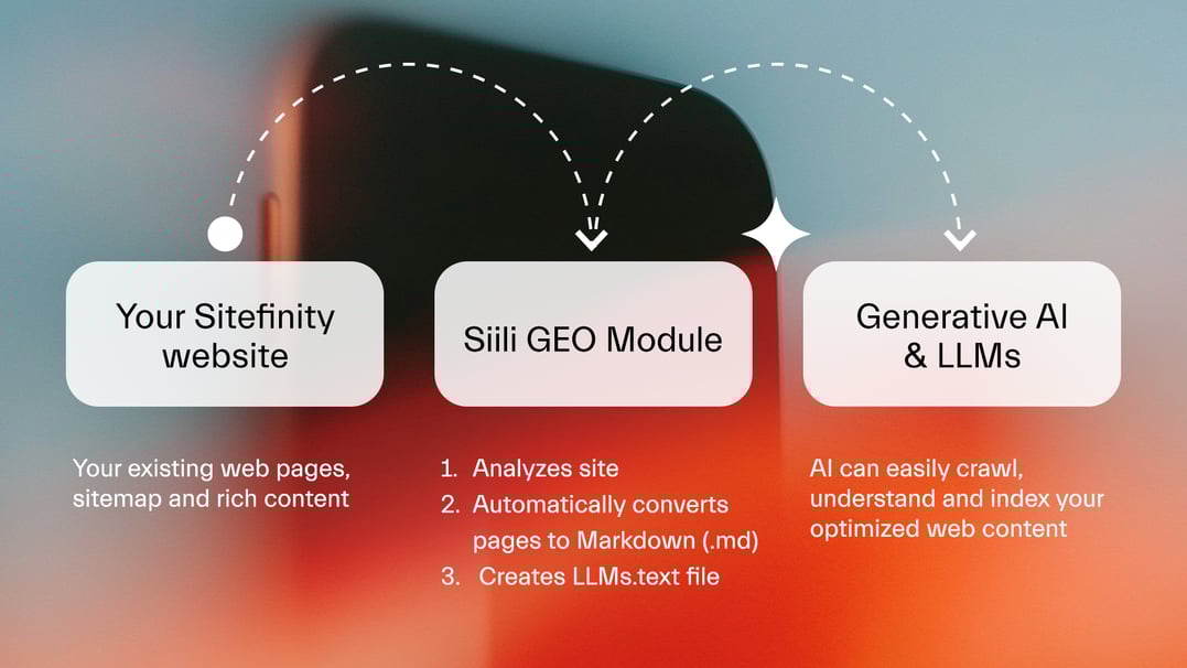 Sitefinity-Module_images-GEO