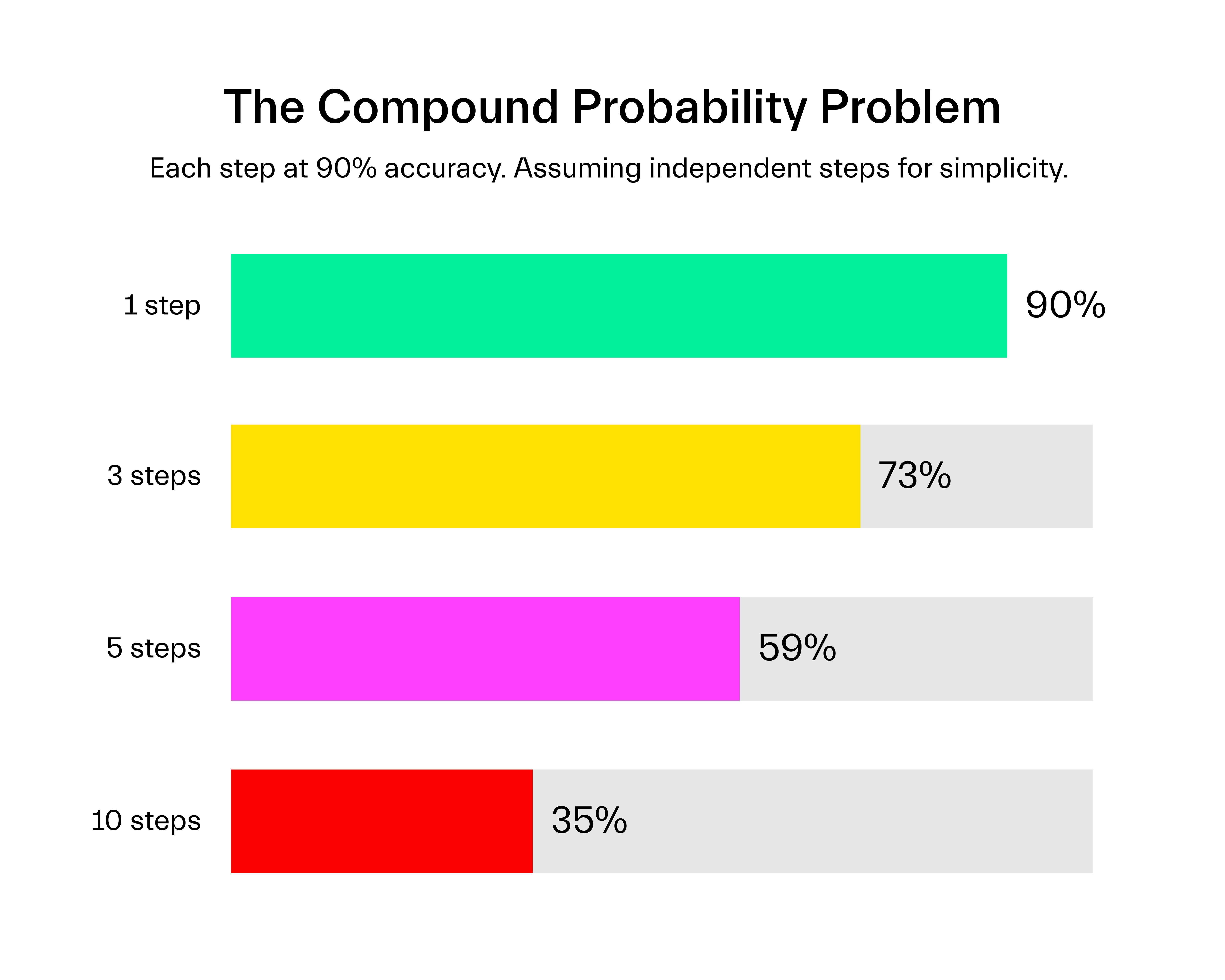 Are-We-Engineering-or-Just-Generating-Graphs-01