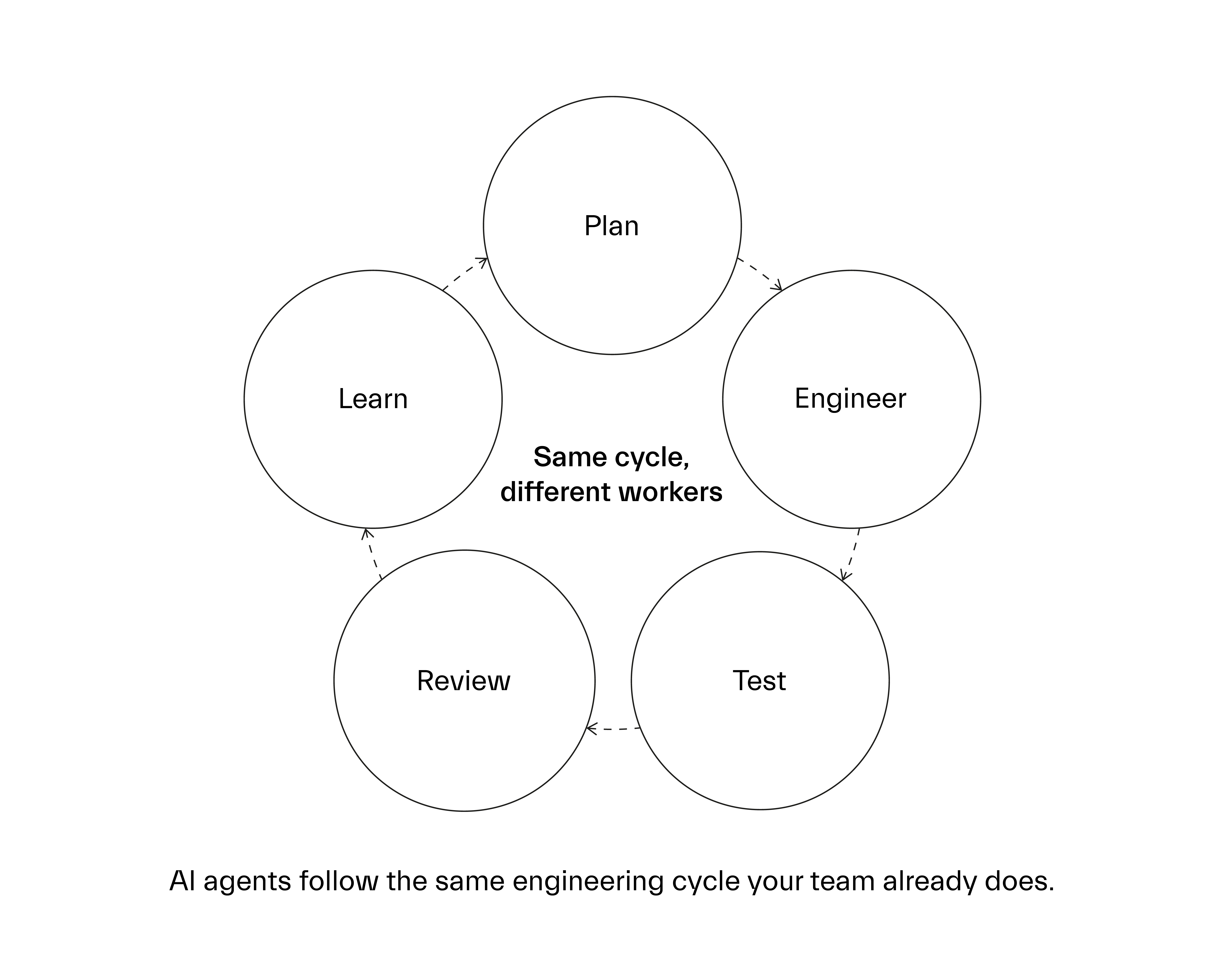 Are-We-Engineering-or-Just-Generating-Graphs-03