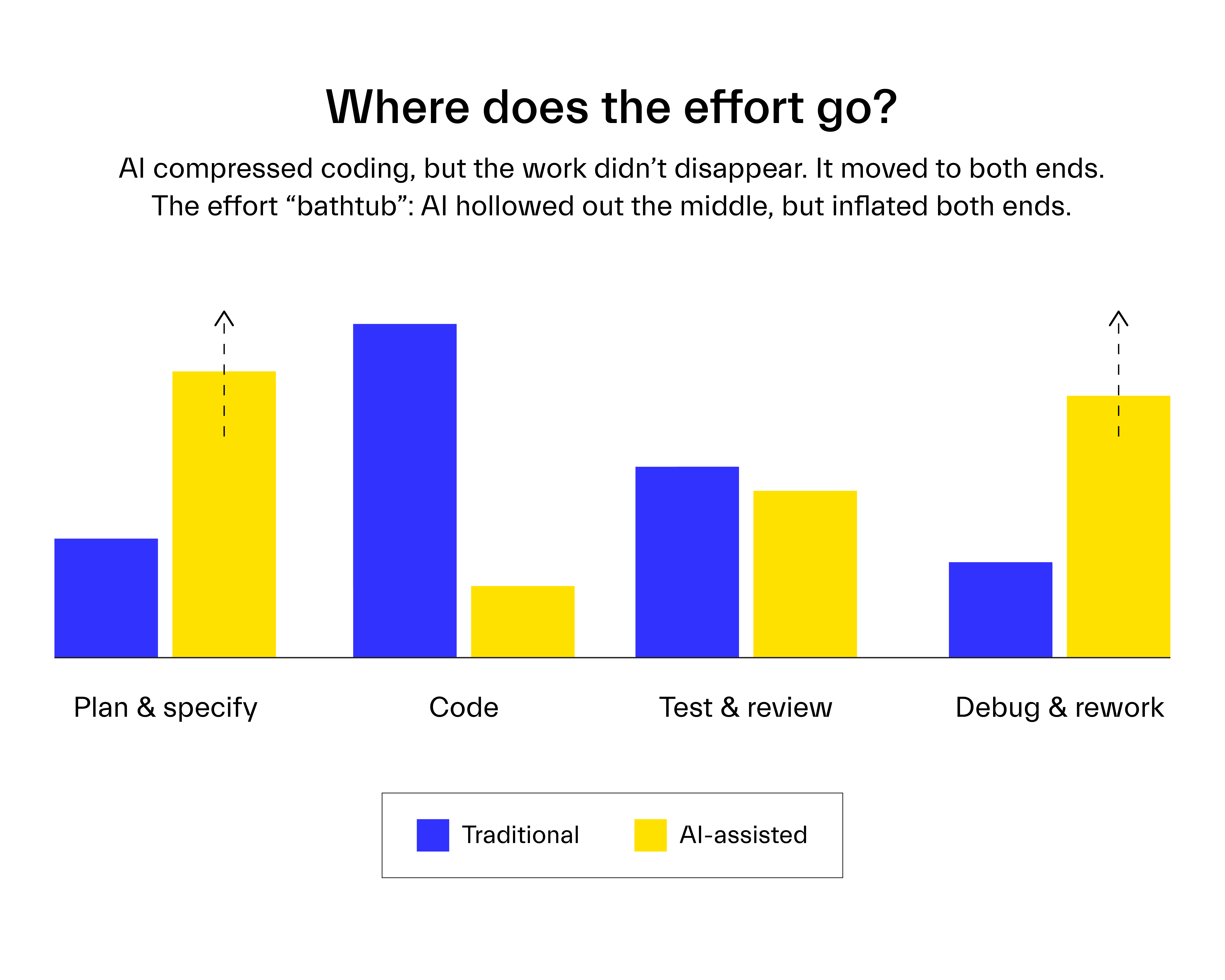 Are-We-Engineering-or-Just-Generating-Graphs-04