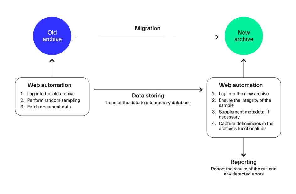 Automation_article-graph-1-updated