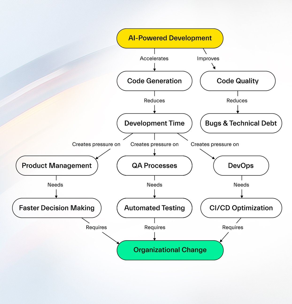 SIILI-Blog-Agile_is_changing-Graph