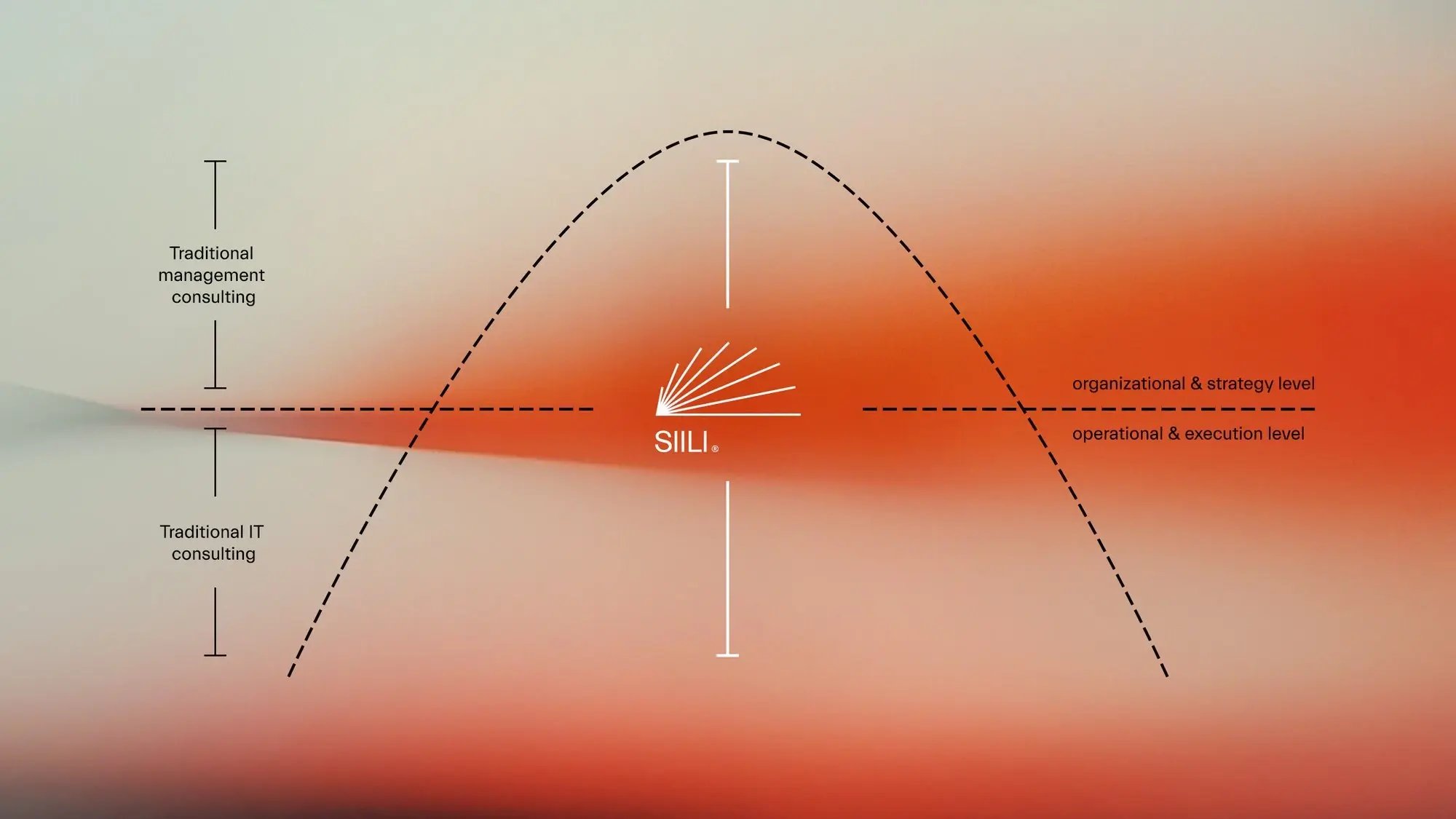 SIILI-Bridging_strategy_and_execution-Siili-2560x1440px