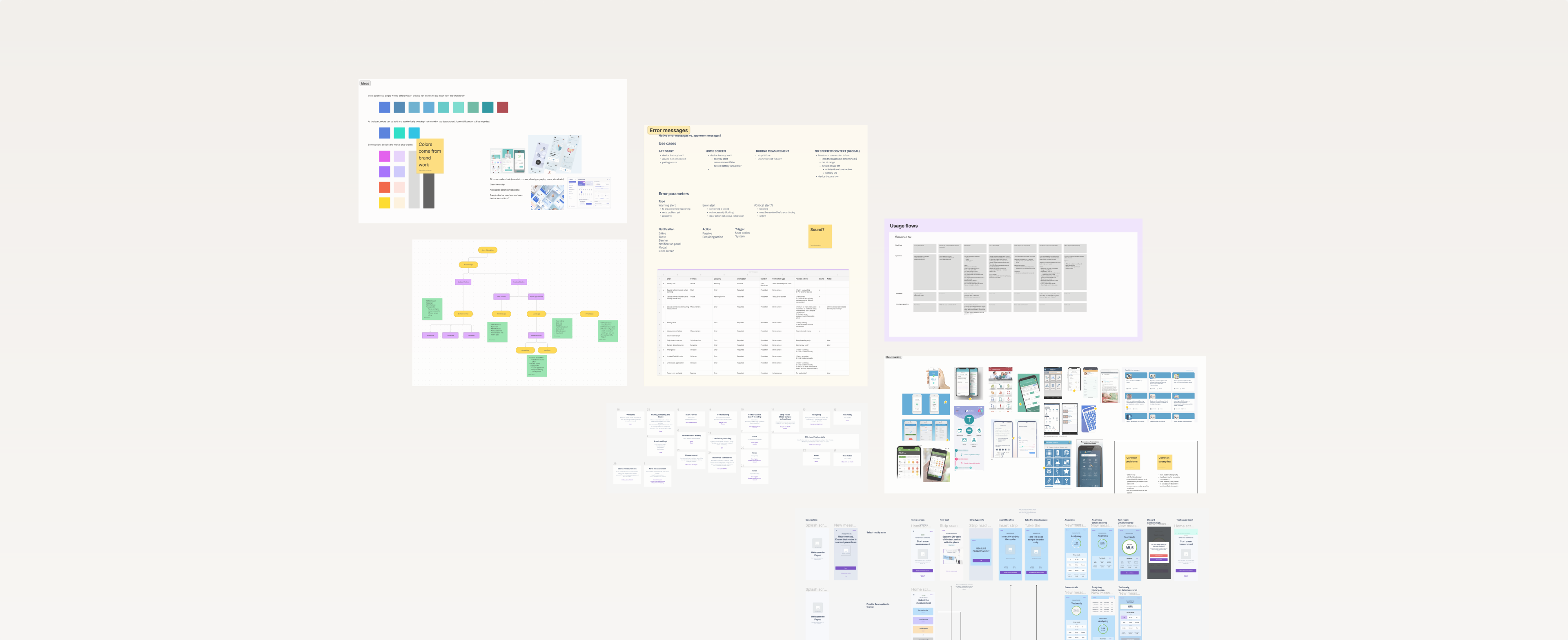 process-3 process-3
