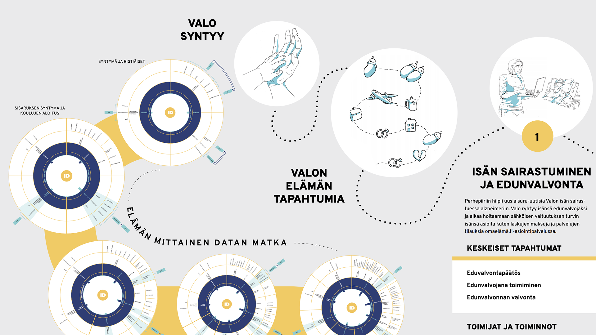 KuolemanEkosysteemi_kuvake